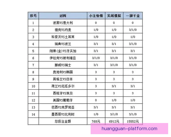 世界杯精彩对决胜负竞猜投注策略全攻略
