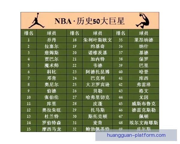 NBA体育道德风尚奖候选名单揭晓 亚历山大阿德巴约霍福德等球员入围