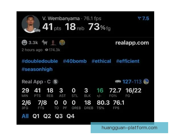 文班亚马22岁87天连续两场至少40分15篮板 创NBA最年轻纪录