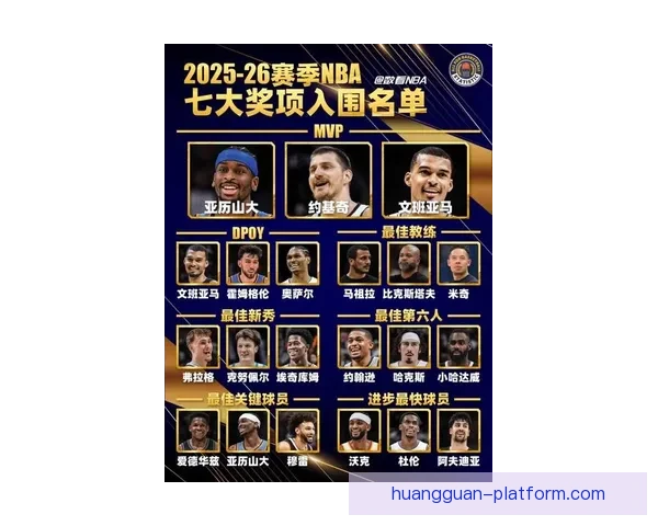 NBA体育道德风尚奖候选名单揭晓 亚历山大阿德巴约霍福德等球员入围